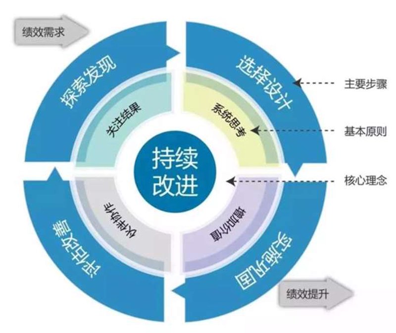 检验检疫技术中心如何在新时代焕发新活力?