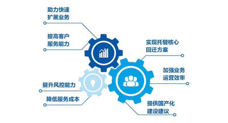 检验检疫技术中心:未来之路在哪?